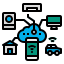 iot